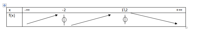 tableau variation.PNG