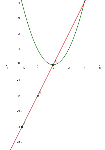 Exercice sur GeoGebra / 2016-02-27 13_16_27-fff.ggb.png 2016-02-27 13_16_27-fff.ggb.png