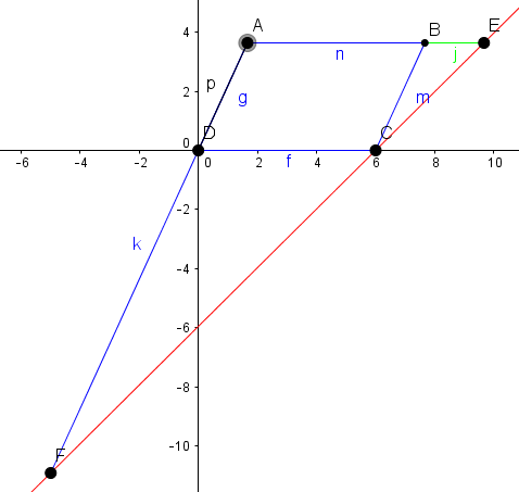 Représentation graphique avec Geogebra / 108.PNG 108.PNG