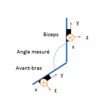 schéma / position capteurs.jpg position capteurs.jpg