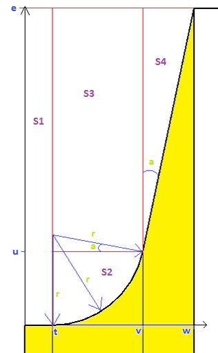 Volume chanfrein tulipe avec paramètres.png