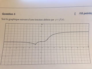 graphique.jpg graphique.jpg