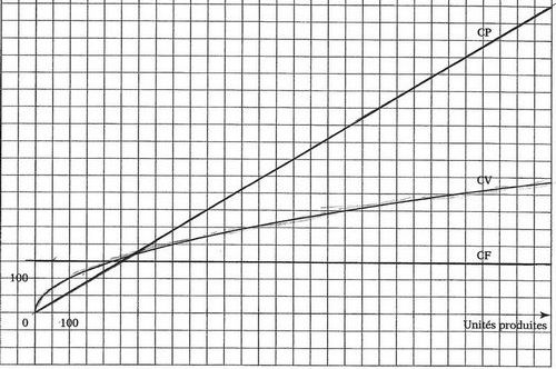 fonction graphique.jpg
