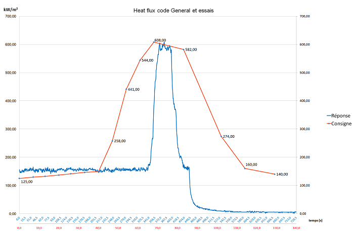 HF code GEneral et essai (originale) v2.png